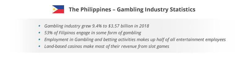 A list of important gambling statistics in the Philippines